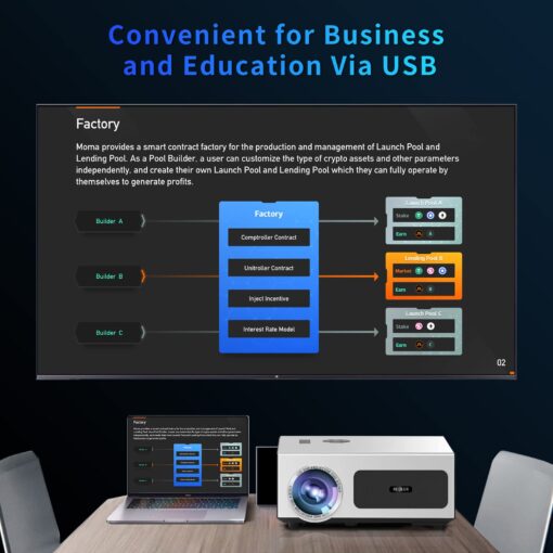 [Auto Focus]4K Projector.1100ANSI Outdoor Projector 4K with Wifi and bluetooth,Native 1080P Projector Auto 6D Keystone.50% Zoom.PPT.Smart Home Movie Projector 4K+ for Phone/PC/TV Stick/PS5 - Image 2