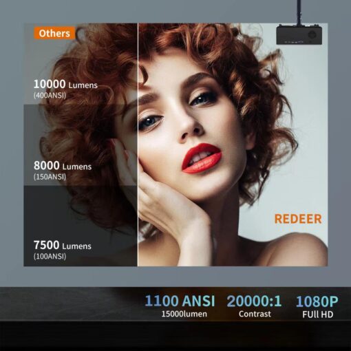 [Auto Focus]4K Projector.1100ANSI Outdoor Projector 4K with Wifi and bluetooth,Native 1080P Projector Auto 6D Keystone.50% Zoom.PPT.Smart Home Movie Projector 4K+ for Phone/PC/TV Stick/PS5 - Image 8