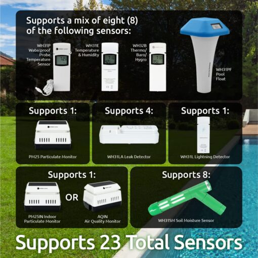 Ambient Weather WS-1965 WiFi Weather Station w/Remote Monitoring and Ambient Weather Network Access - Image 2