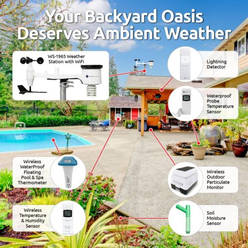 Ambient Weather WS-1965 WiFi Weather Station w/Remote Monitoring and Ambient Weather Network Access - Image 3