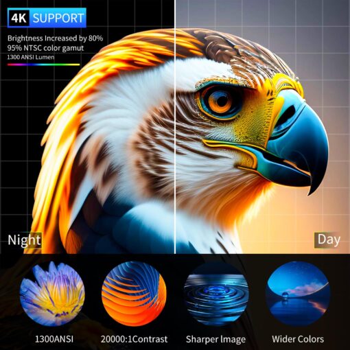 [Auto Focus & Keystone] Android TV 4K Projector with Prime Video Bulit-in,1300Ansi lumens Home Movie Outdoor Projector 4K+ with Wifi 6 and Bluetooth,50% Zoom & 500"Dispaly,8000+ Apps,Dust-Proof - Image 7